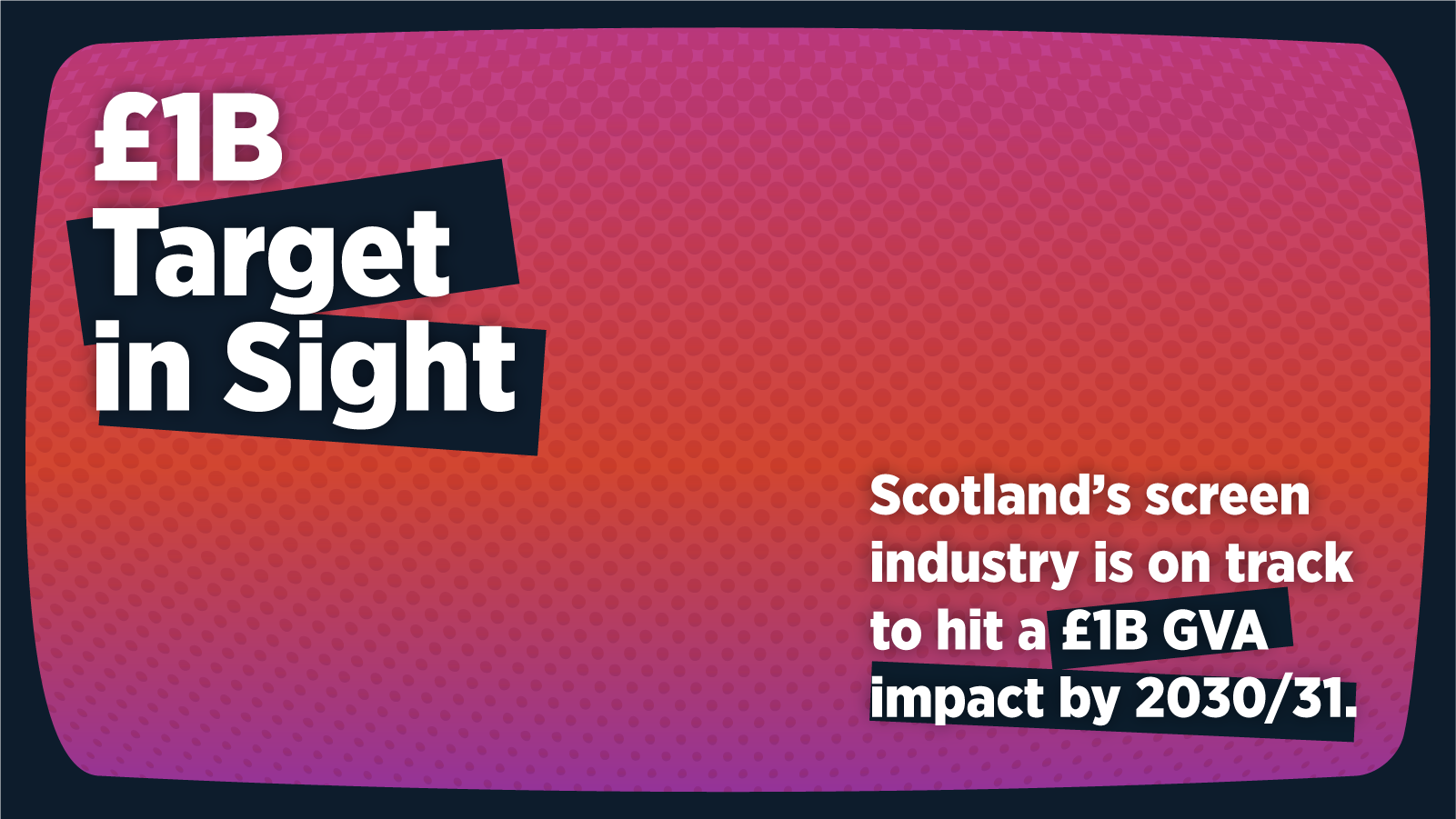 Bright gradient background with text: "£1B Target in Sight" and "Scotland’s screen industry is on track to hit a £1B GVA impact by 2030/31."